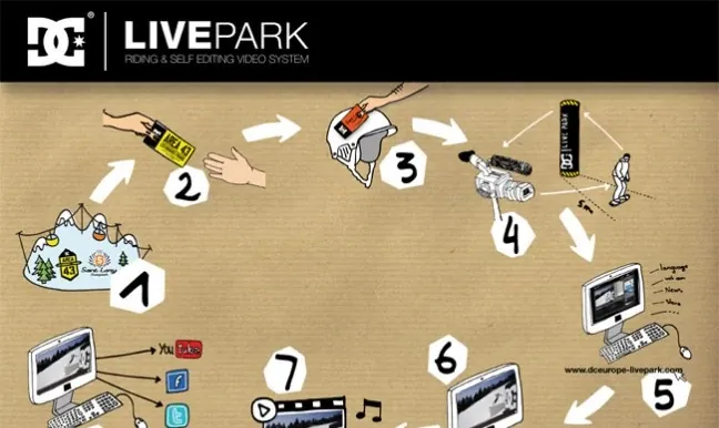 DC Livepark